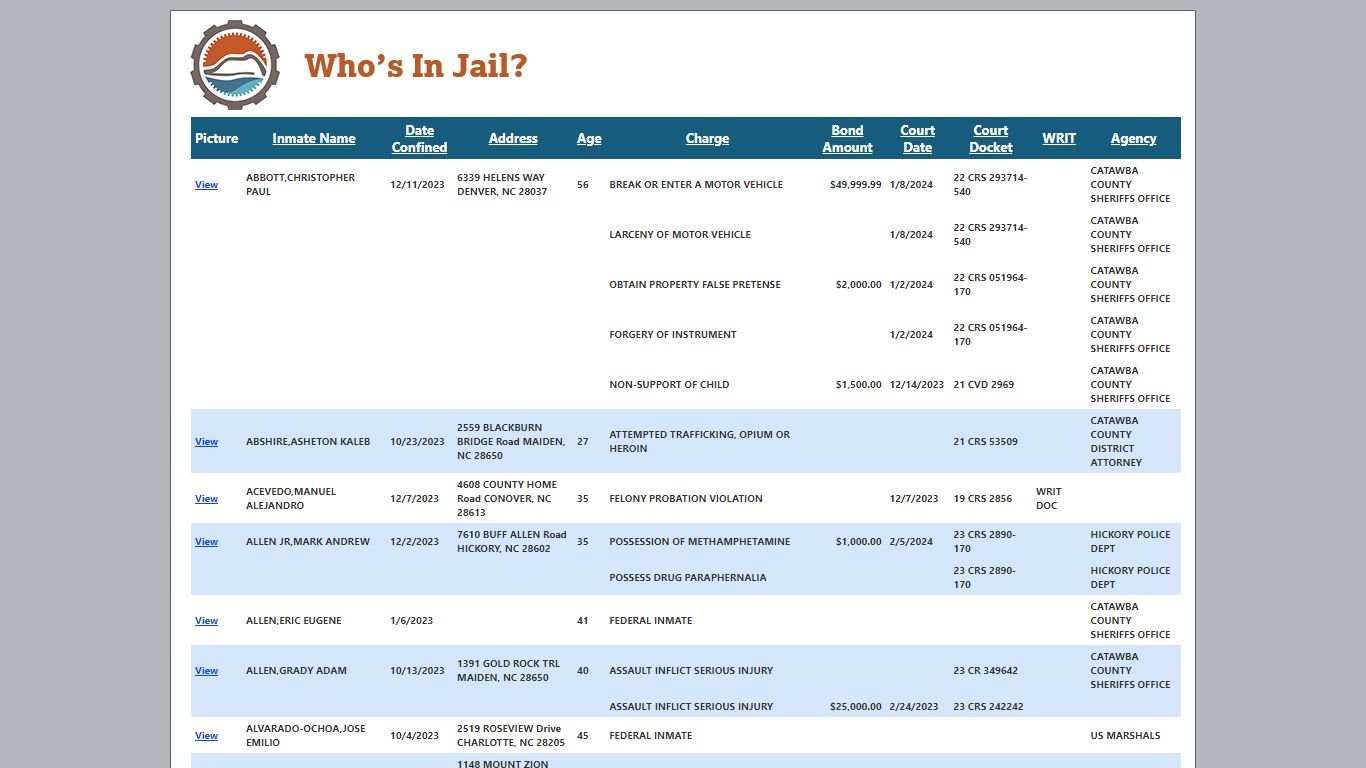 Who's In Jail - Catawba County, NC